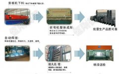 電子地磅